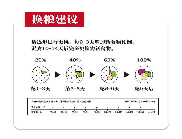 简粒鹿肉三色烘焙犬粮(图8)