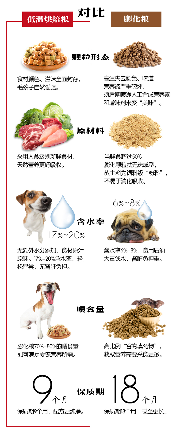 简粒鱼肉三色烘焙犬粮(图4)