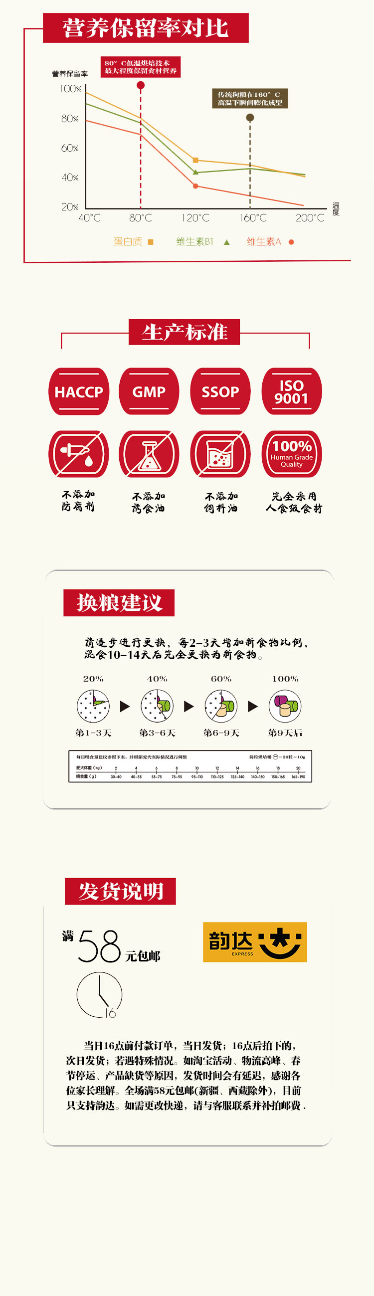 简粒鸭肉三色烘焙犬粮(图5)