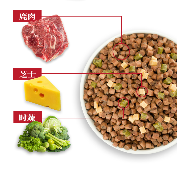 简粒鹿肉三色烘焙犬粮(图3)